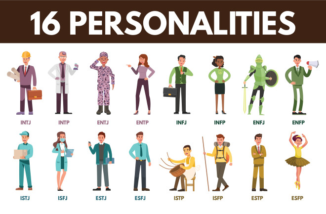 Distinct Personality Types And Their Traits