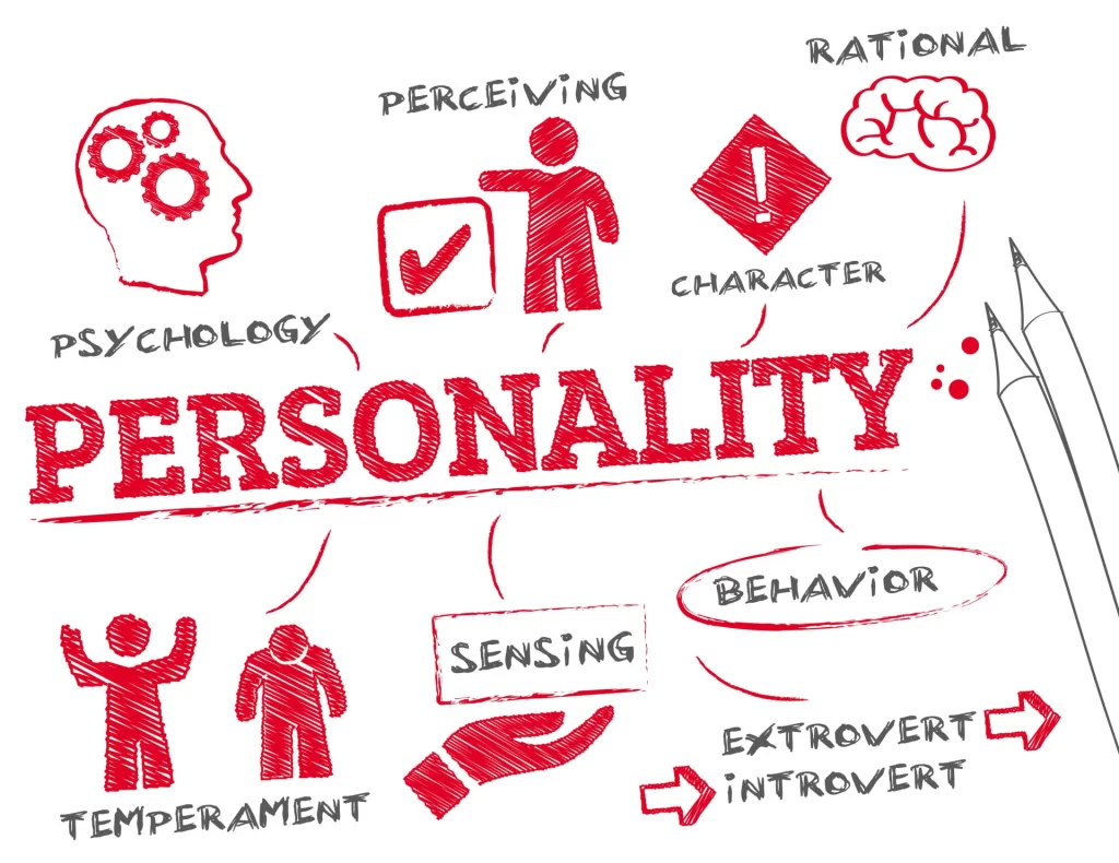 What Is The Psychological Theory Of Personality?